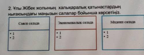 Улы жібек жолынын халыкаралык катынастардын ныгаюдагы манызын салалар бойынша корсетініз отініз жауа