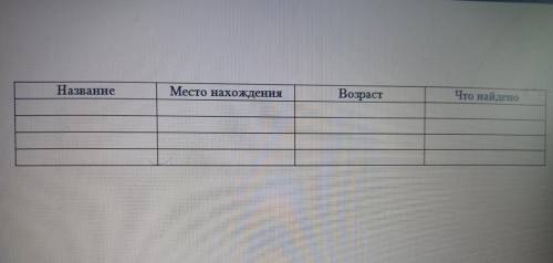 Заполнить таблицу Древние люди и их стоянки на территории современной России