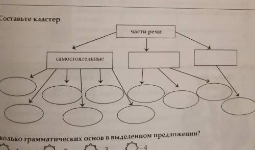 5 Составьте кластер Части речисамостоятельныеун6. Сколько грамматических основ в выделенном предложе