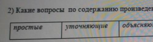 Какие вопросы по содержанию произведения задаются с частицей бы укажи стрелочкой простые уточняющий