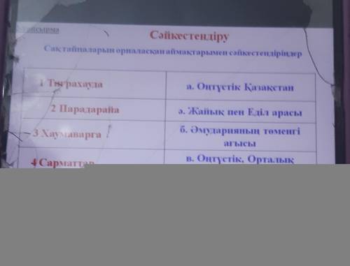 Сақ тайпаларын орналасқан аймақтарымен сәйкестендіріңдер 1 Тиграхаудаа. Оңтүстік Қазақстан2 Парадара