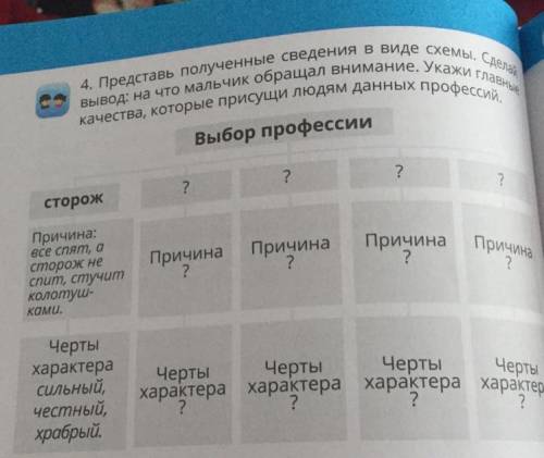 Представь полученные сведения в виде схемы сделай вывод: на что мальчик обращал внимание. укажи глав