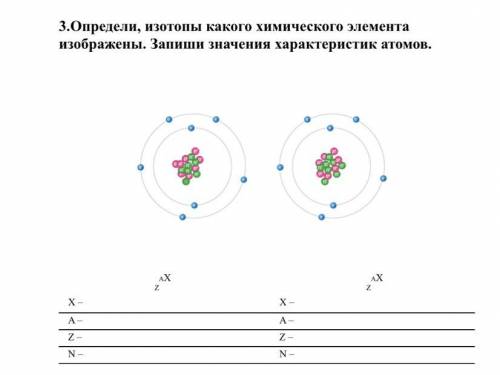 3.Определи, изотопы какого химического элемента изображены. Запиши значения характеристик атомов. AX