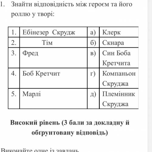 Знайди відповідність між героєм та цого роллю у творі пригоди і фантастика Зарубежка