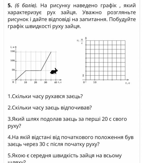 На рисунку наведено графік який характеризує рух зайця​