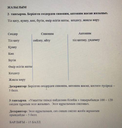 2- тапсырма. Берілген сөздерден синоним, антоним жасап жазыңыз. Тіл қату, қуану, көп, бүгін, өмір ес