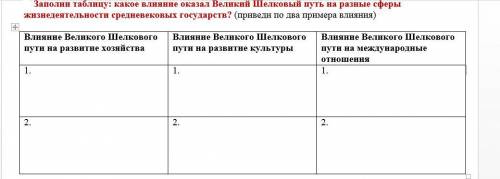 Заполни таблицу: какое влияние оказал Великий Шелковый путь на разные сферы жизнедеятельности средне