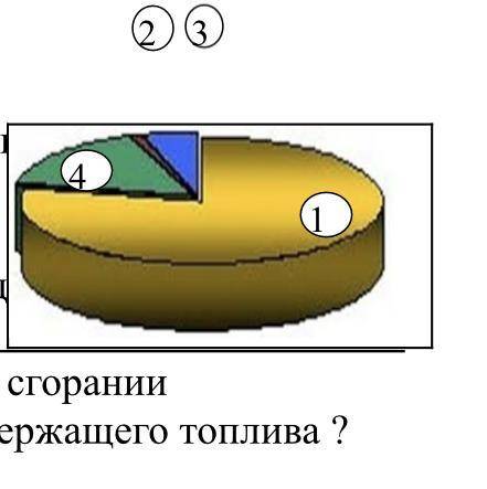 Ниже, показана диаграмма содержания газов в воздухе а) Укажите под каким номером содержание азота (1