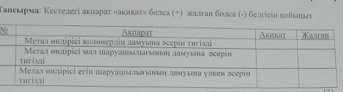 Тапсырма: Кестедегі ақпарат киси кит» болса (1) килган болсо бели сили иные ANTENNero OLGU LANGT Spu