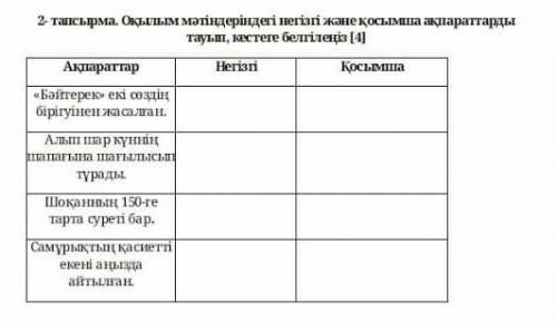 6 сынып тжб 2 тоқсан қазақ тілі оқылым мәтіндеріндегі негізгі және қосымша ақпараттарды тауып кестег