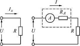 Измерение постоянного тока, привести принципиальную схему измерения.