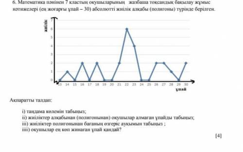 Математика пәнінен 7 кластың оқушыларының жазбаша тоқсандық бақылау жұмыс нәтижелері (ең жоғары ұпай