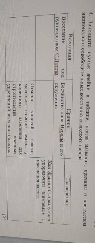 Заполните пустые ячейки в таблице, указав название, причины и последствия национально-освободительны