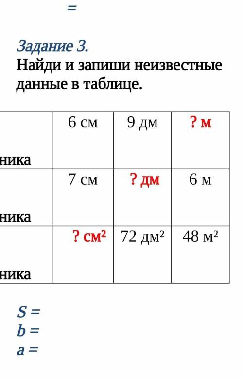 Найди и запиши неизвестные данные в таблице. ​