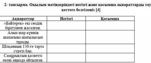 Оқылым мәтіндеріндегі негізгі және қосымша ақпараттарды тауып, кестеге белгілеңіз​