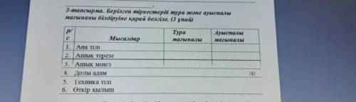 Өтінем көмек беріңіздерш ештеме жаза алмай отрм саеат 2де бастадық кешкі 18:00ге дейн отрм​