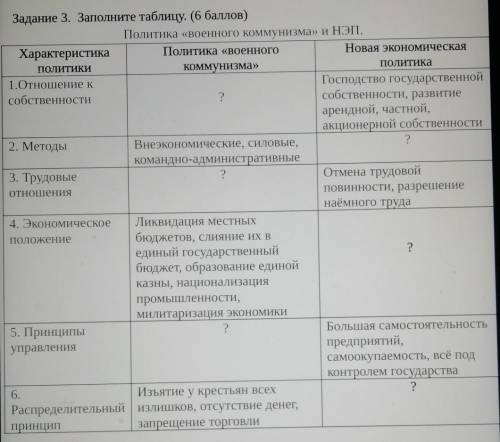 Заполните таблицу политика военного коммунизма лизация и НЭП ​