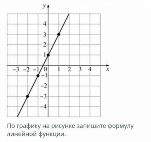 Запишите формулу линейной функций, график которой параллелен графику данной функции и является прямо