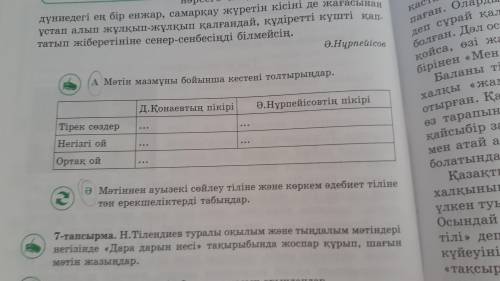 мәтін мазмұны бойынша кестені толтырыңдар тірек сөздер негізгі ой ортақ ой Д.Қонаевтың пікірі Ә нүрп