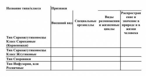 нужно заполнить таблицу по простейшим