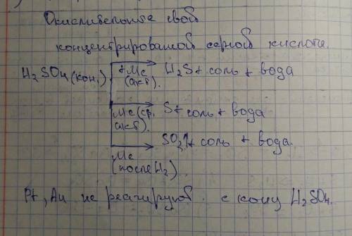 к схеме привести 5 примеров, решить методом e баланса ​