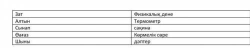 на все ваши ответы и паставлю лайк и падмишус паставлю лайк ​надо Идентификация​