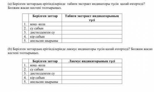 (а) Берілген заттардың ерітінділерінде табиғи экстракт индикаторы түсiн калай аrертеді? Болжам жасап