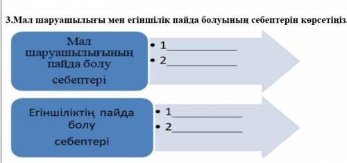 Мал шаруашылығы мен егіншіліктің пайда болуы себебі