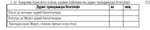 Ауырлық күші мен салмақ күшіне байланысты дұрыс тұжырымды белгілеңіз​