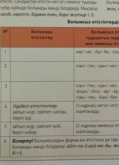 Боломды етекстертен как зделать​