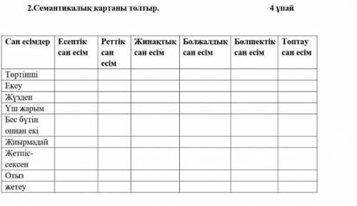 соч идёт малю 2. Семантикалык картаны толтыр. Сан есімдер Есептік сан есім | сан Төртінші Екеу Жүзде