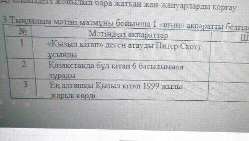 3. Тыңдалым мәтіні мазмұны бойынша 1 ашын» ақпаратты белгілеңіз. NoМәтіндегі ақпараттарШын1 «Қызыл к