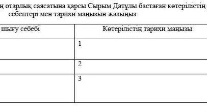 Патша үкіметінің отарлық саясатына себептері мен тарихи ​