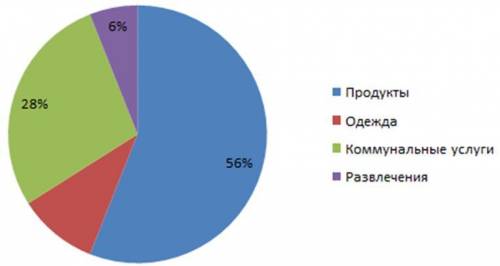 Задание 1. Решите уравнение: 3x − 4 = 5. Задание 2. Найдите НОК и НОД чисел 138 и 30 Задание 3. На д