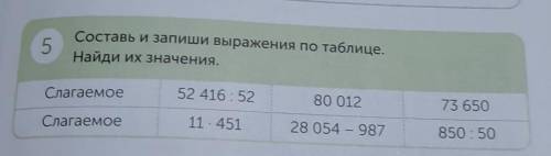 Здравствуйте только надо сделать вот вот это Слагаемое | 56 416 : 52 | 80 012 | 73 650 | Я в вас вер