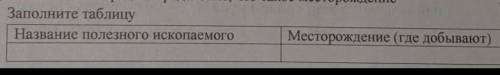 Заполните таблицуНазвание полезного ископаемогоМесторождение (где добывают)​