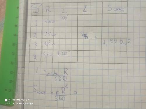 заполнить таблицу Rугол альфа L Sсектора 17мм...30?? 2..25см?5пи? 3..48см?? 1,440м2 4..0,5см120??