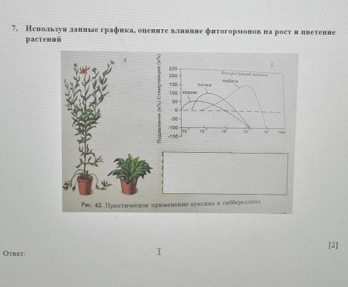 7. Используя данные графика, оцените влияние фитогормонов на рост и цветение растений​