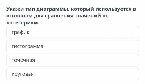 Укажи тип диаграммы, который используется в основном для сравнения значений по категориям. 1)график2