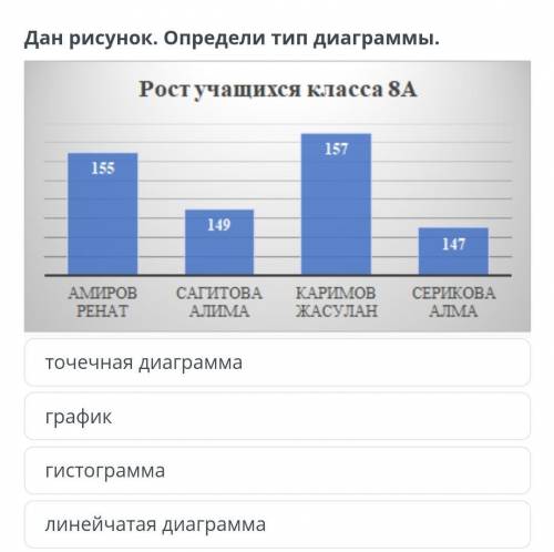 Дан рисунок. Определи тип диаграммы. 1)точечная диаграмма 2)график 3)гистограмма 4)линейчатая диагра