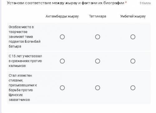 Установи соответствие между жырау и фактами их биографии * плз история кз