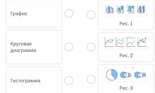 Даны типы диаграмм . Сопоставь данные . ​