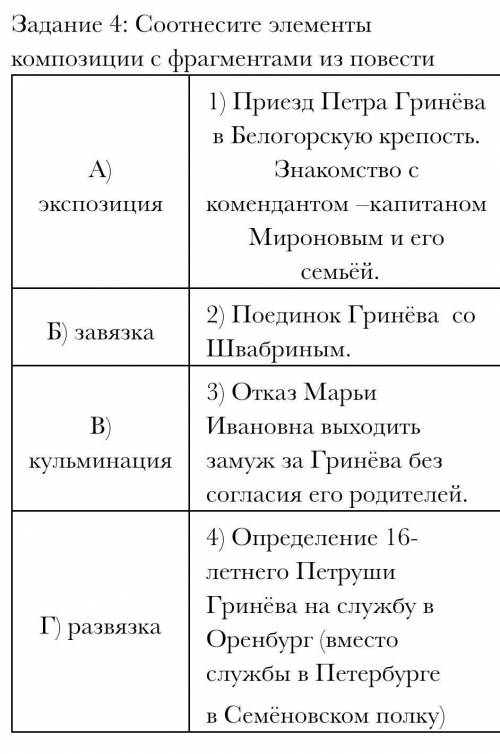 Соотнесите элементы композиции с фрагментами из повести​