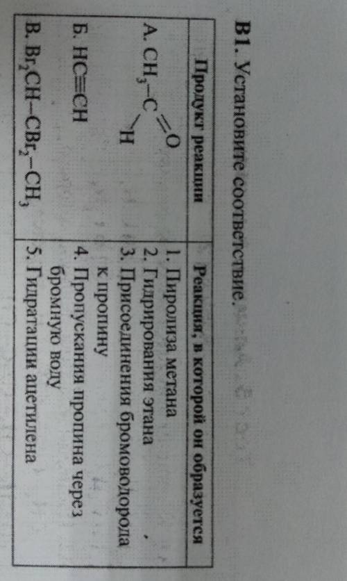 В1. Установите соответствие. Продукт реакции0А. СН-СНРеакция, в которой он образуется1. Пиролиза мет