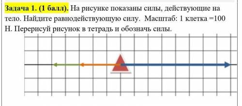 На рисунке показаны силы, действующие на тело. Найдите равнодействующую силу.  Масштаб: 1 клетка =10