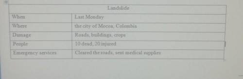 WritingTask 4. Read the notes about landslide and write a short news report.​