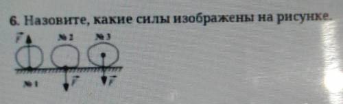 6. Назовите, какие силы изображены на рисунке.​