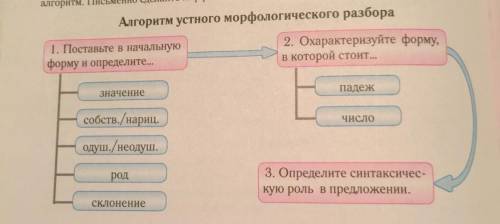 Очень сделать контрольную по русскому языку