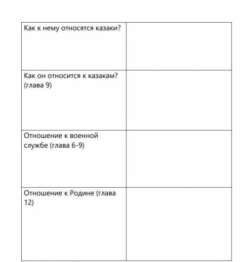 Заполните таблицу с характеристикой Тараса Бульбы. Используйте цитаты из текста произведения.