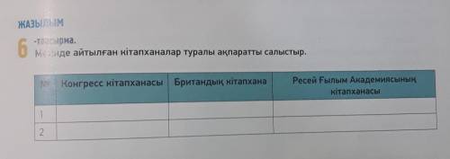 ЖАЗЫЛЫМ- асырма.6інде айтылған кітапханалар ханасы​